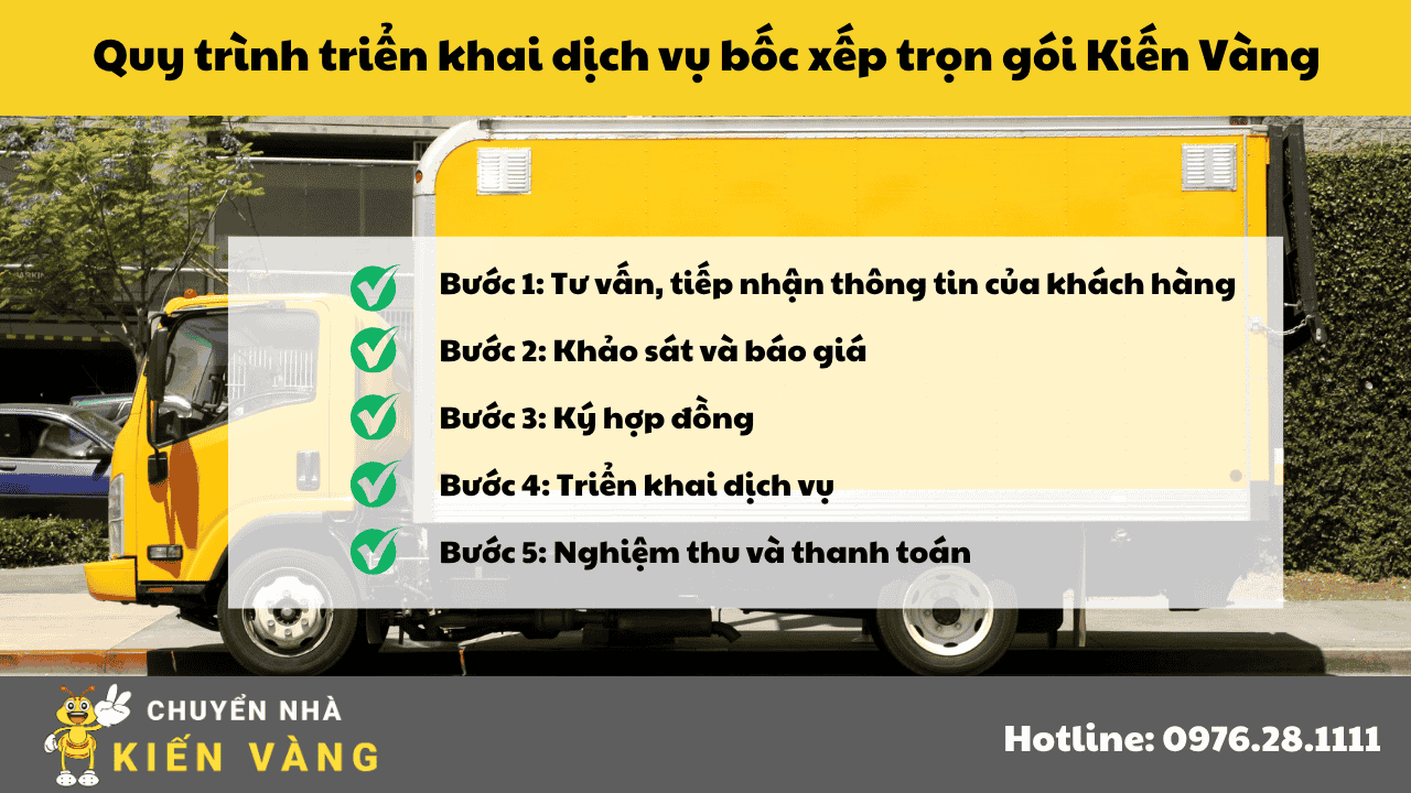 Quy trình triển khai dịch vụ bốc xếp 