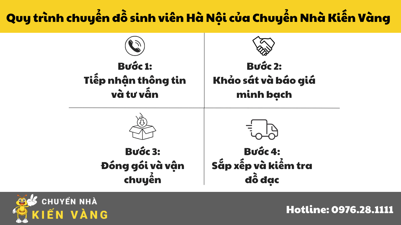Quy trình chuyển đồ sinh viên