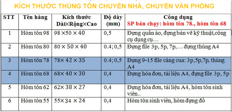 Thung-ton-chuyen-nha-nen-chon-kich-thuoc-nao