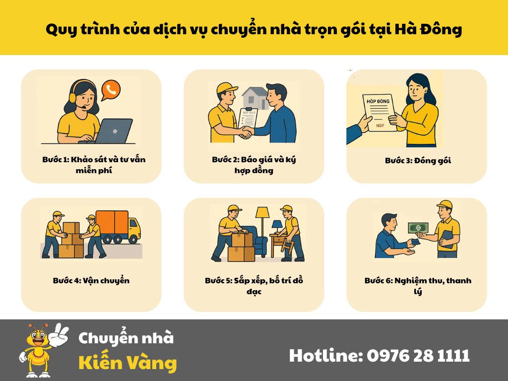 Quy trình của dịch vụ chuyển nhà trọn gói tại Hà Đông