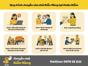 Quy trình chuyển nhà của Kiến Vàng tại quận Hoàn Kiếm
