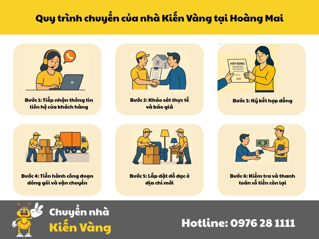 Quy trình chuyển nhà trọn gói tại Quận Hoàng Mai của Kiến Vàng