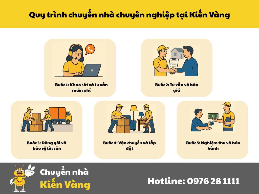 Quy trình chuyển nhà chuyên nghiệp tại Kiến Vàng