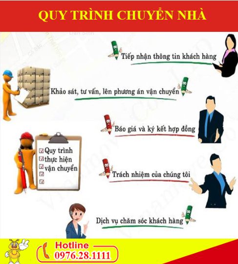 Quy trình chuyển nhà trọn gói tại Thường Tín của Kiến Vàng