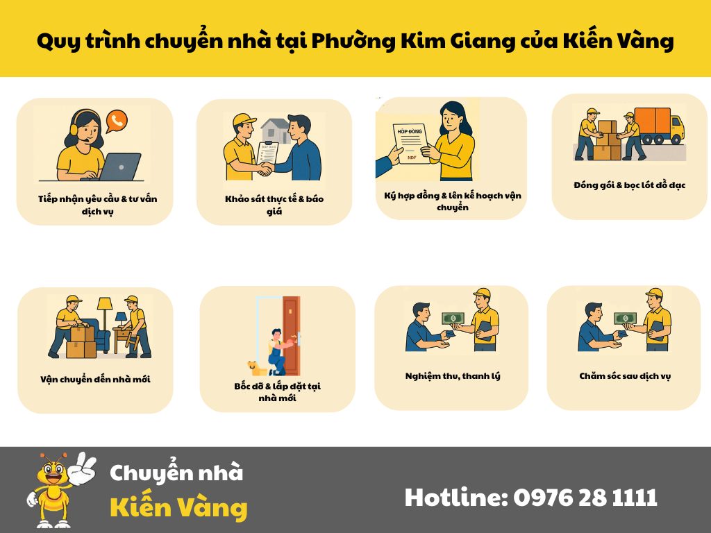 Chuyển nhà tại phường Kim Giang 4 Quy trình chuyển nhà tại Phường Kim Giang của Kiến Vàng