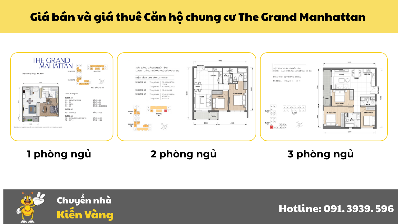 Giá bán và giá thuê căn hộ tại Căn hộ chung cư The Grand Manhattan (Cập nhật tháng 5/2025)