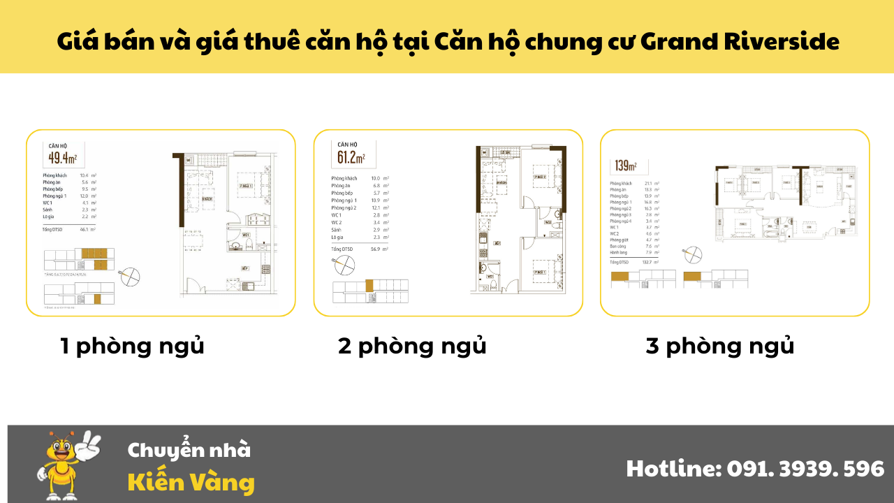 Giá bán và giá thuê căn hộ tại Căn hộ chung cư Grand Riverside (Cập nhật tháng 5/2025)