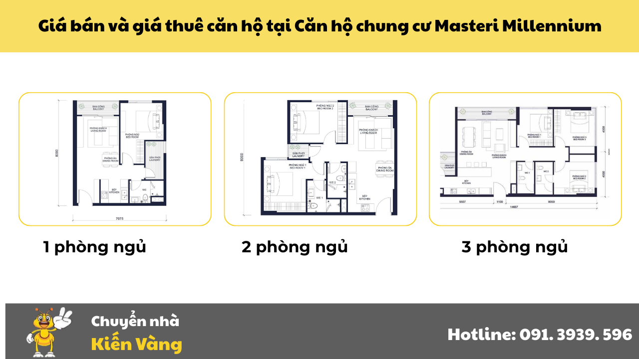Giá bán và giá thuê căn hộ tại Căn hộ chung cư Masteri Millennium (Cập nhật tháng 5/2025)