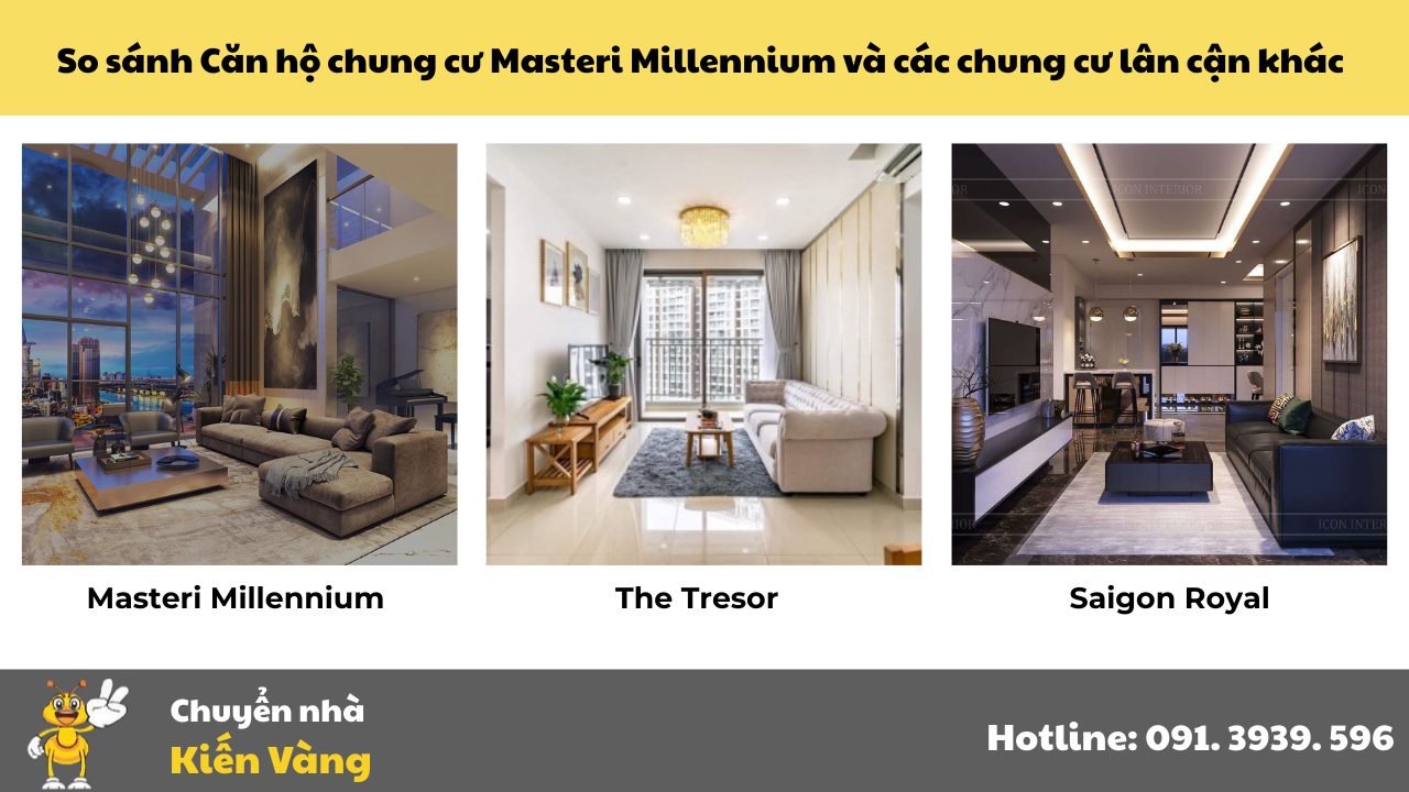 So sánh Căn hộ chung cư Masteri Millennium và các chung cư lân cận khác