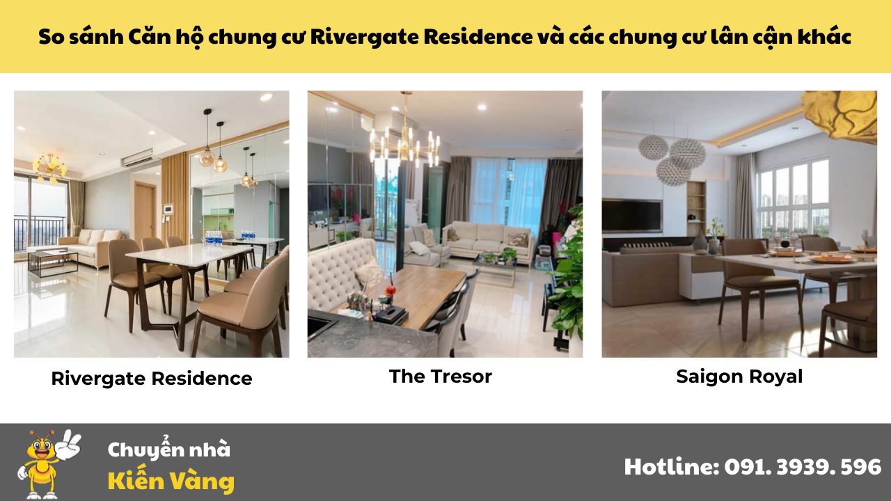 So sánh Căn hộ chung cư Rivergate Residence và các chung cư lân cận khác