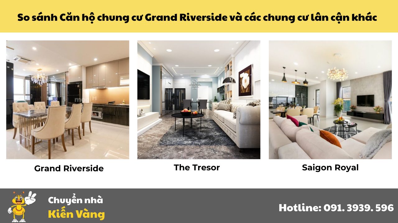 So sánh Căn hộ chung cư Grand Riverside và các chung cư lân cận khác