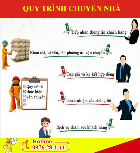 Chuyển nhà trọn gói tại chung cư Saigon Mansion 3 Quy trình chuyển nhà trong dịch vụ chuyển nhà trọn gói của chuyển nhà Kiến Vàng
