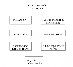 so-do-to-chuc