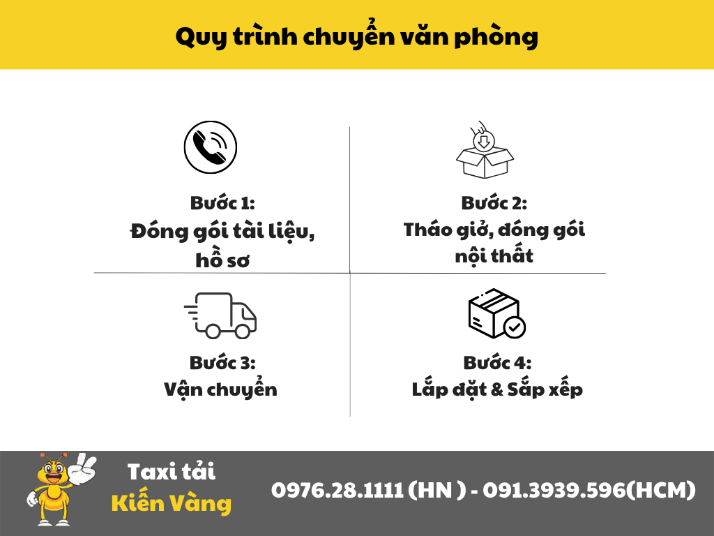 dịch vụ chuyển nhà trọn gói Phường Hòa Hưng